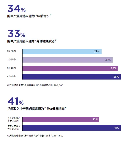 趋势的图片_趋势性消费_家庭日常消费趋势图片